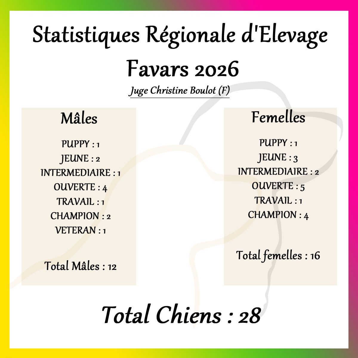 Programme de la RE de Favars ce week-end