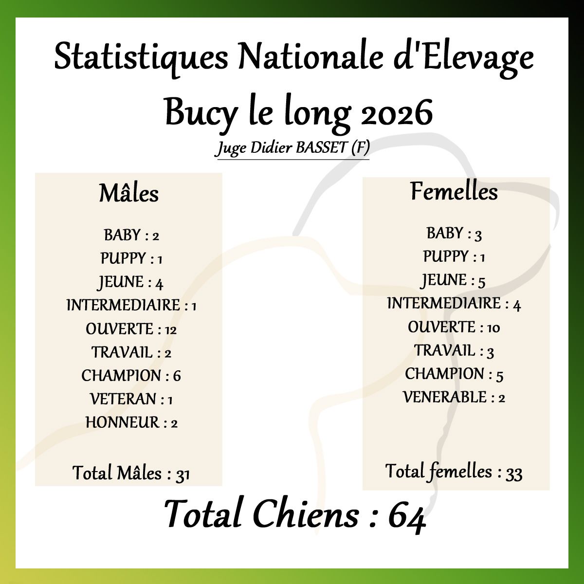 Nationale d’Elevage des 9-10 mai